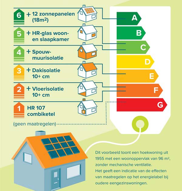 energielabel